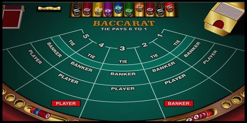 Luật chơi bài baccarat